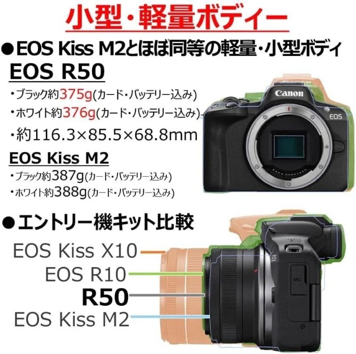 Picture of Canon EOS R50 24.2MP APS-C Mirrorless Camera (Body Only) – White (Brand New)